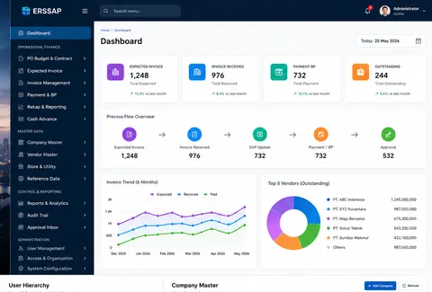 Preview ERSSAP Finance ERP
